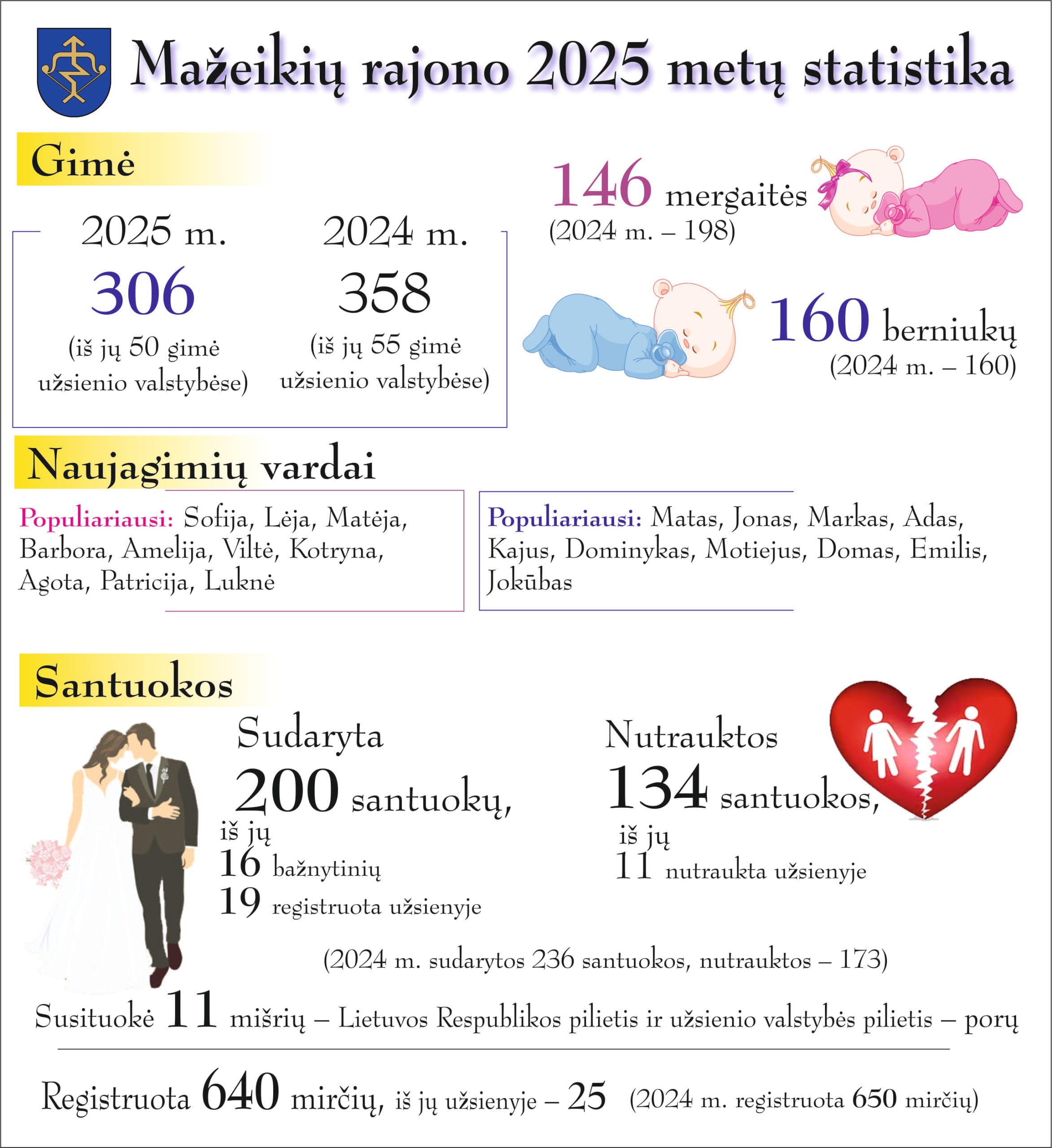 Mažeikių rajono kraštovaizdis