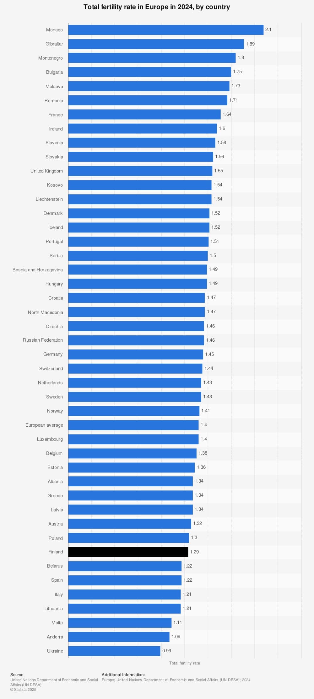 https://regionai.lt/wp-content/uploads/2026/03/fertility-rates-in-european-countries.jpg