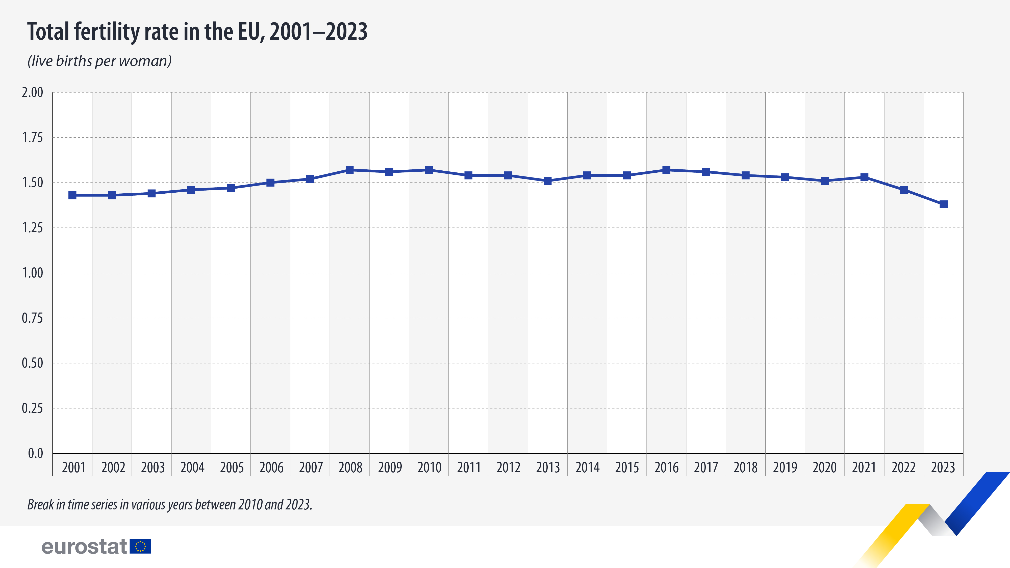 https://regionai.lt/wp-content/uploads/2026/03/total-fertility-rate-in-the-eu.jpg