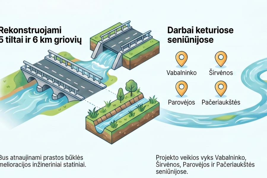 Biržuose pradedama svarbi rekonstrukcija: 5 tiltai ir 6 km griovių, ką tai keis gyventojams?