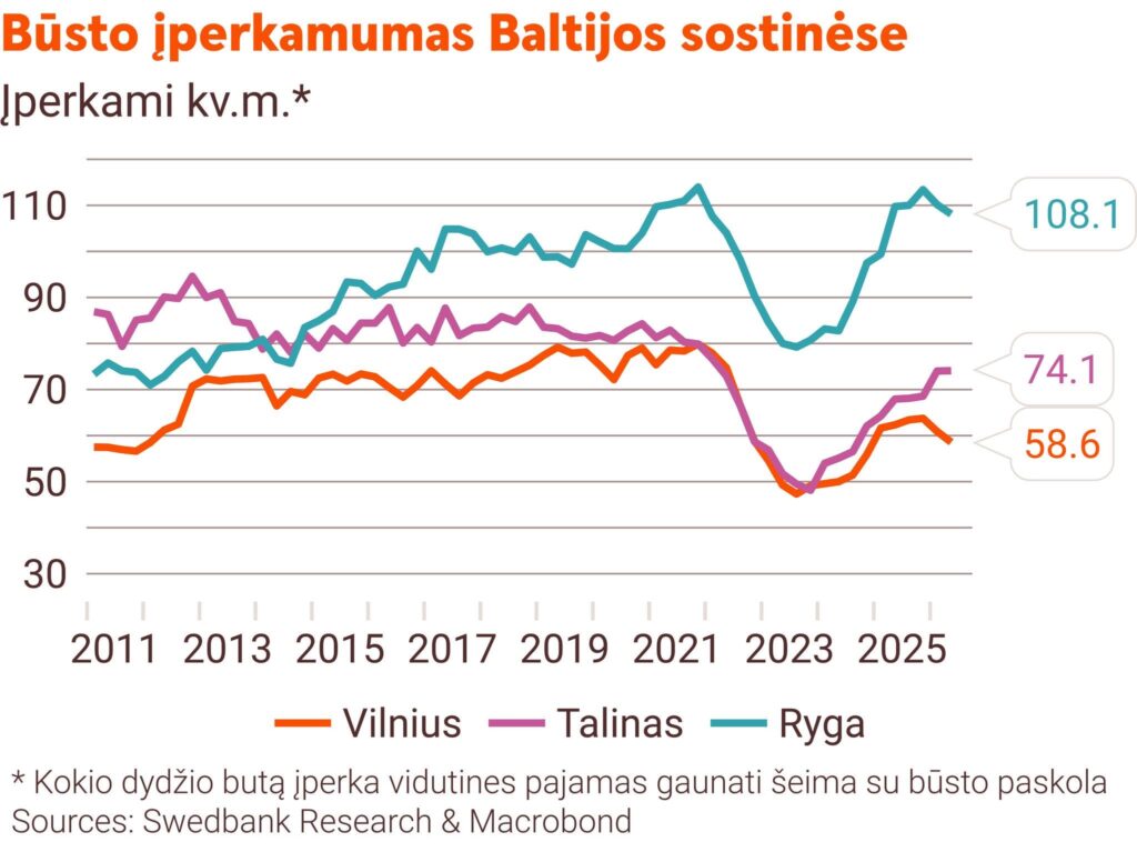 Grafikas